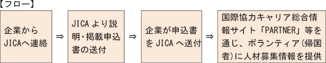 【フロー】