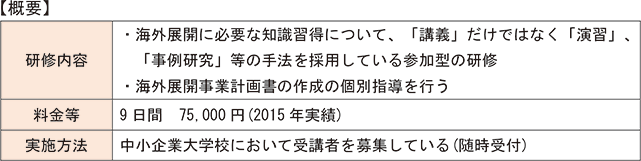 【海外展開事業管理者研修概要】