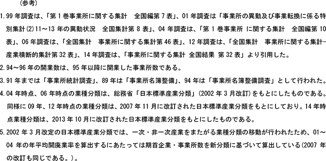 4表　開業率・廃業率の推移（非一次産業）つづき2