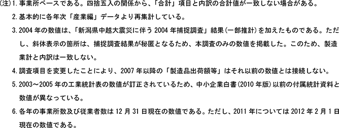 8表　製造業の事業所数、従業者数、出荷額等つづき