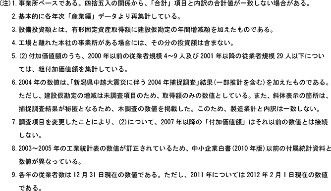 9表　製造業の設備投資、付加価値額つづき