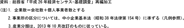 21表　企業規模別・組織形態別・業種別企業数、常用雇用者数、従業者総数、売上高、付加価値額（5）付加価値額（2011）年つづき