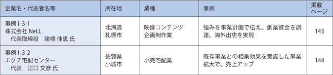 第3章　支援者側から見た小規模事業者