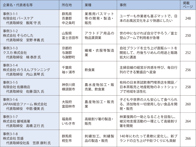 第1章　需要を見据えた経営の促進