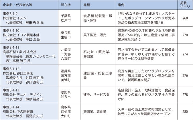 第1章　需要を見据えた経営の促進