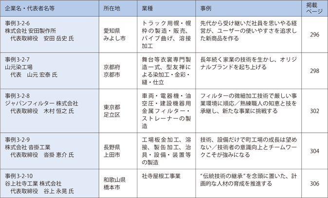 第2章　新陳代謝の促進