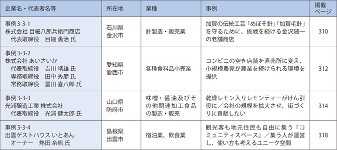 第3章　地域経済の活性化に資する事業活動の推進