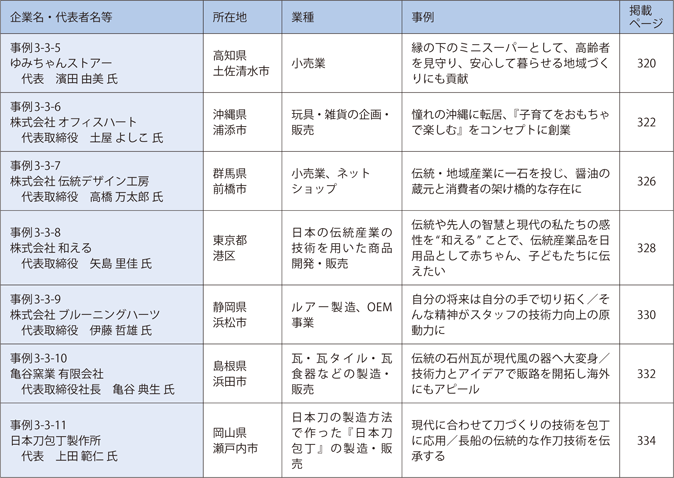 第3章　地域経済の活性化に資する事業活動の推進