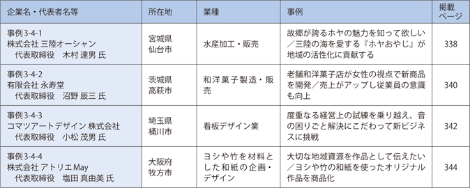 第4章　地域ぐるみで総力を挙げた支援体制の整備