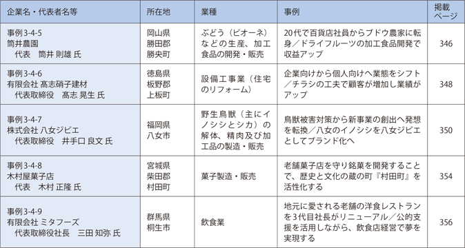 第4章　地域ぐるみで総力を挙げた支援体制の整備