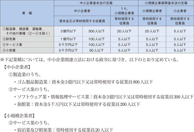 小規模企業者