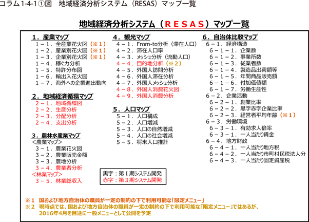コラム1-4-1〔1〕図　地域経済分析システム（RESAS）マップ一覧