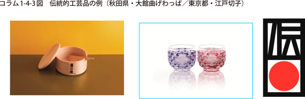 コラム1-4-3図　伝統的工芸品の例（秋田県・大館曲げわっぱ／東京都・江戸切子）