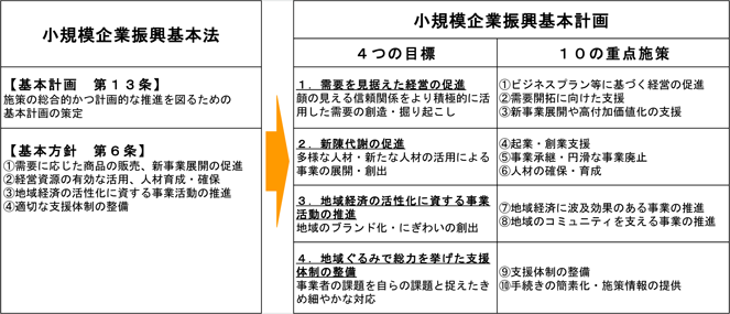 4つの基本方針