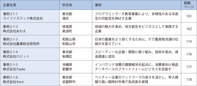 第1章　起業・創業