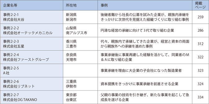 第2章　事業の承継