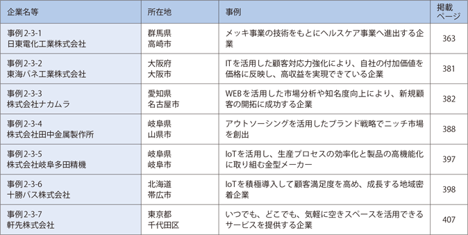 第3章　新事業展開の促進