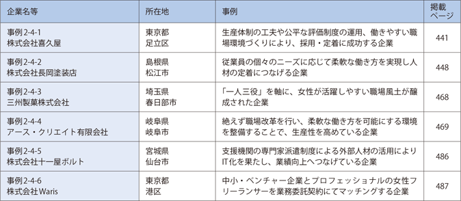 第4章　人材不足の克服