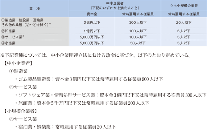 中小企業者