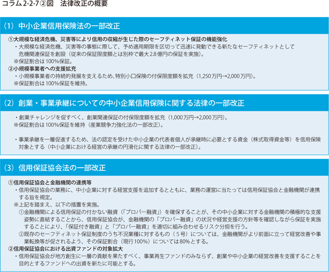 コラム2-2-7〔2〕図　法律改正の概要