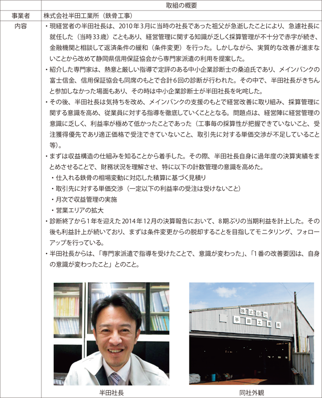 【事例1】経営支援・事業再生の事例