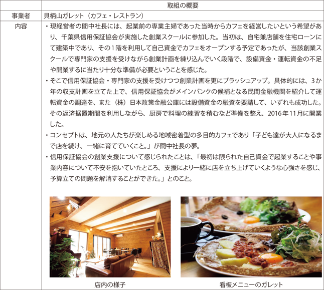 【事例4】創業支援の事例