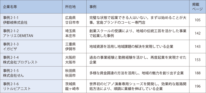 第1章　起業・創業