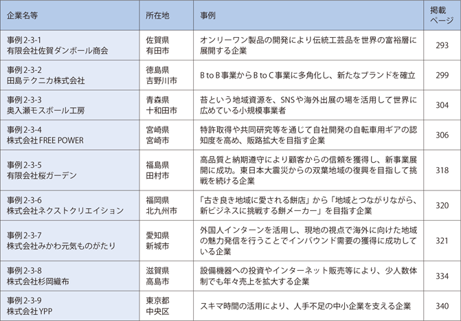 第3章　売上拡大に向けた取組