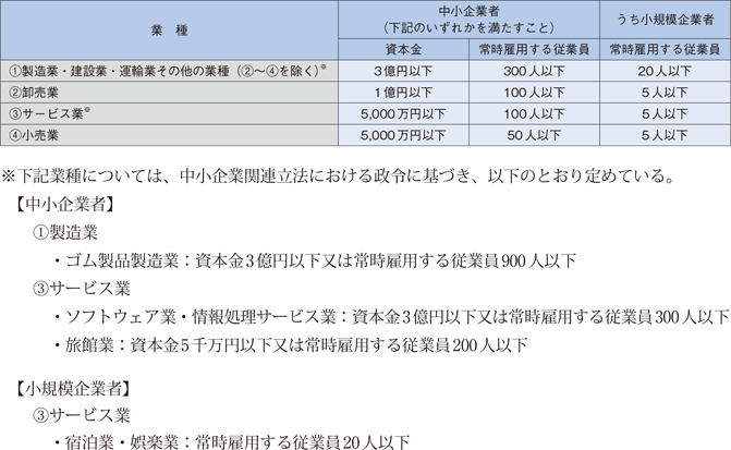 小規模企業者