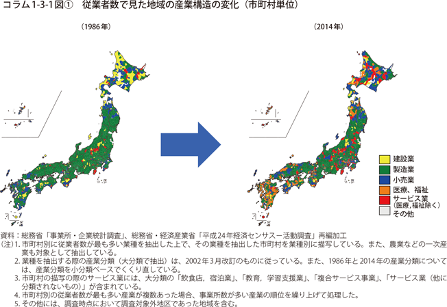 コラム1-3-1図〔1〕　従業者数で見た地域の産業構造の変化（市町村単位）