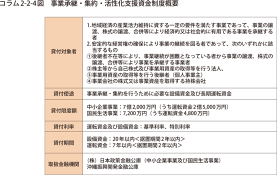 コラム2-2-4図　事業承継・集約・活性化支援資金制度概要
