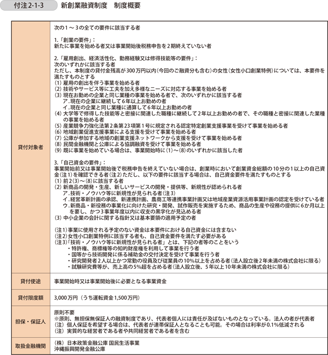 付注2-1-3　新創業融資制度　制度概要