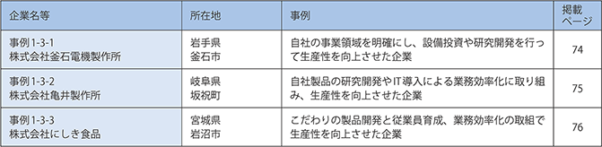 第3章　中小企業の労働生産性