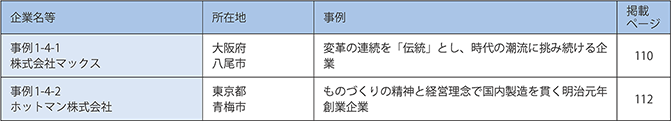 第4章　中小企業の経営の在り方