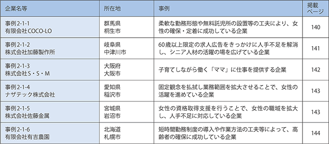 第1章　深刻化する人手不足の現状