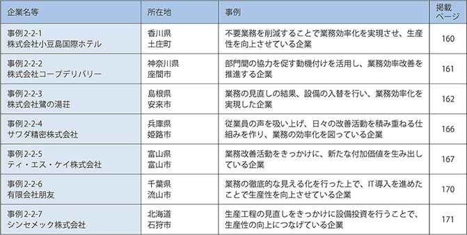 第2章　生産性向上の鍵となる業務プロセスの見直し