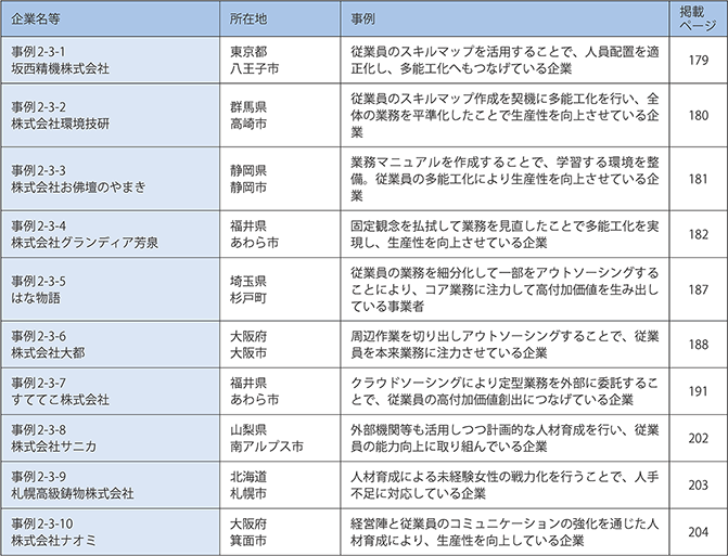 第3章　人材活用面での工夫による労働生産性の向上