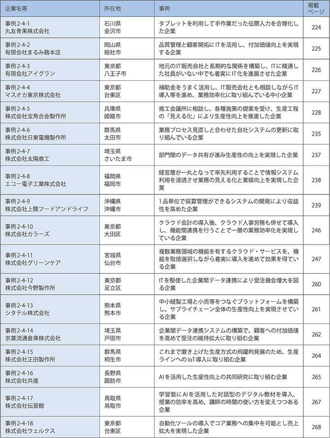 第4章　IT利活用による労働生産性の向上