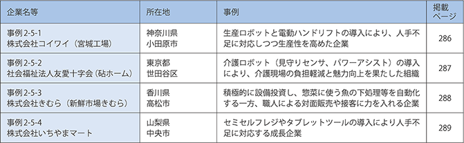 第5章　中小企業の設備投資による労働生産性の向上