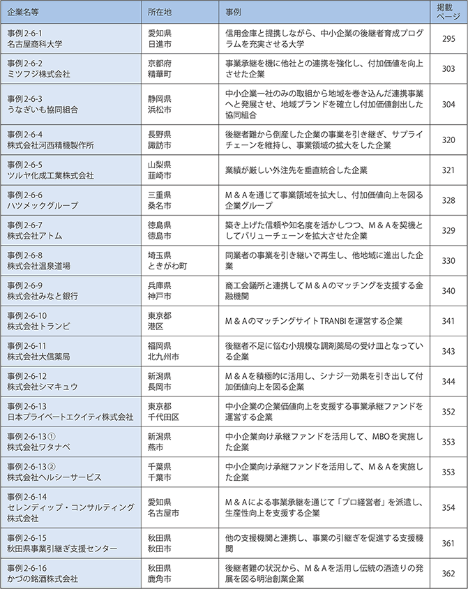 第6章　M＆Aを中心とする事業再編・統合を通じた労働生産性の向上