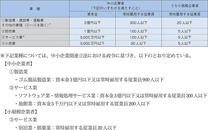 中小企業者
