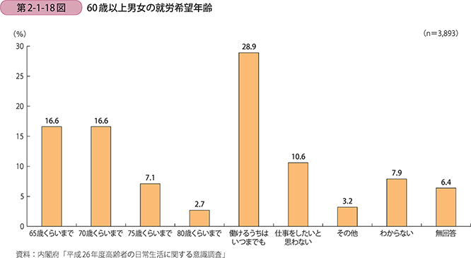 2 女性・シニアの労働参加の実態