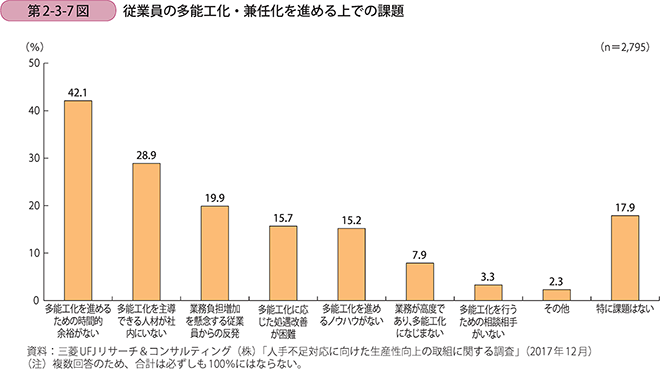 2 多能工化 兼任化の効果