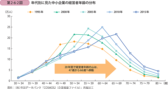 小企業の経営指標 建設業、製造業　２００５年版/中小企業リサーチセンター/国民生活金融公庫