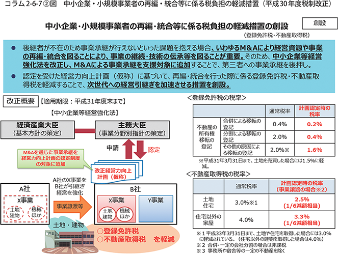 コラム2-6-7〔2〕図　中小企業・小規模事業者の再編・統合等に係る税負担の軽減措置（平成30年度税制改正）