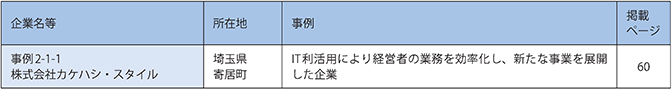 第1章　小規模事業者の人手不足と業務の見直し