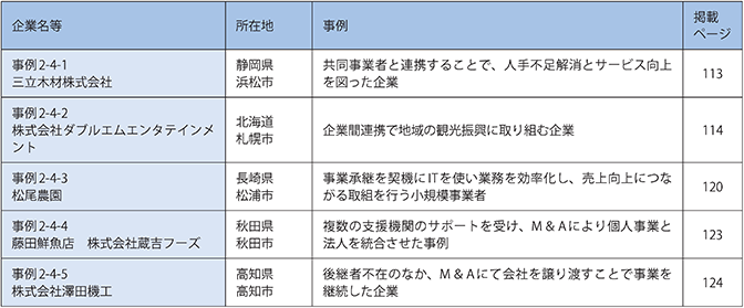 第4章　小規模事業者の企業間連携及び事業承継による労働生産性の向上