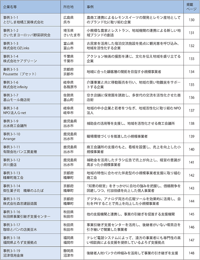 第1章　地域課題に対応しながら成長する小規模事業者