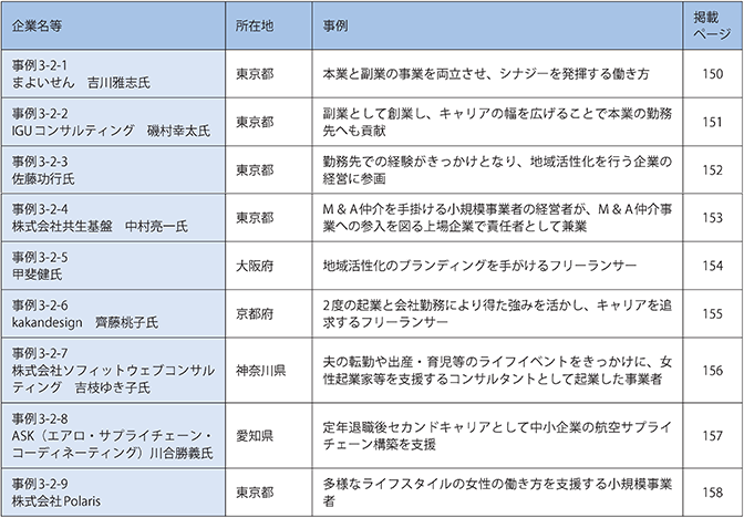 第2章　「新しい働き方」としての小規模事業者