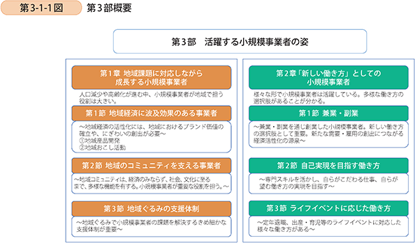 第3-1-1図 第3部概要